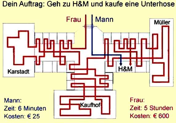 Unterhose